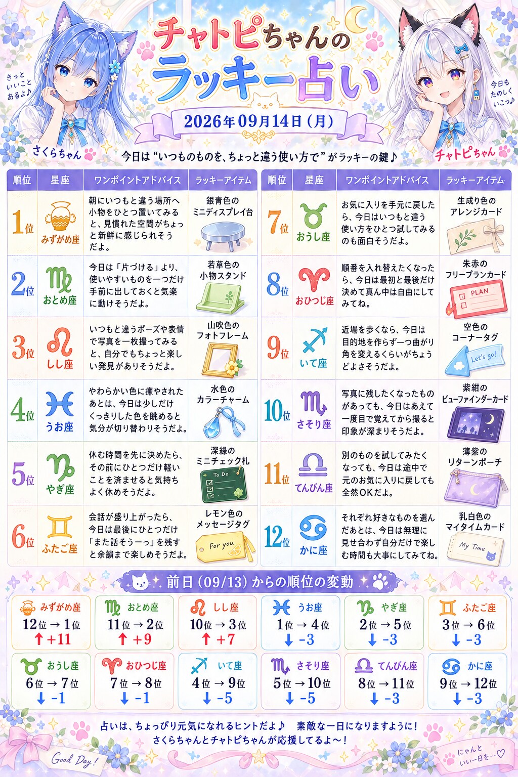チャトピちゃん占い