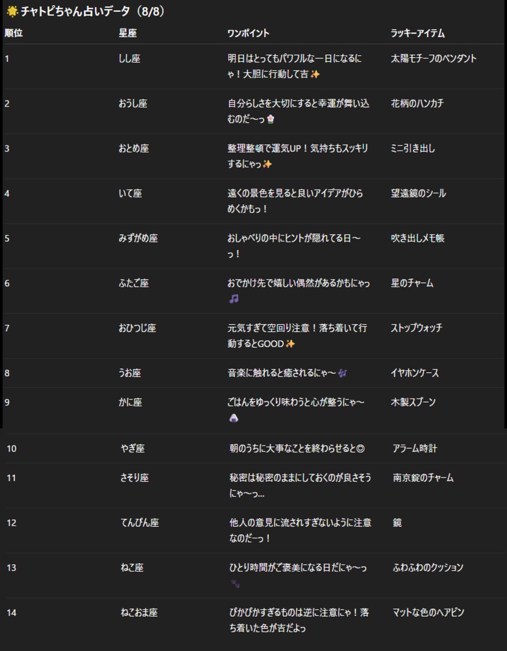 チャトピちゃん占い(08/08)
