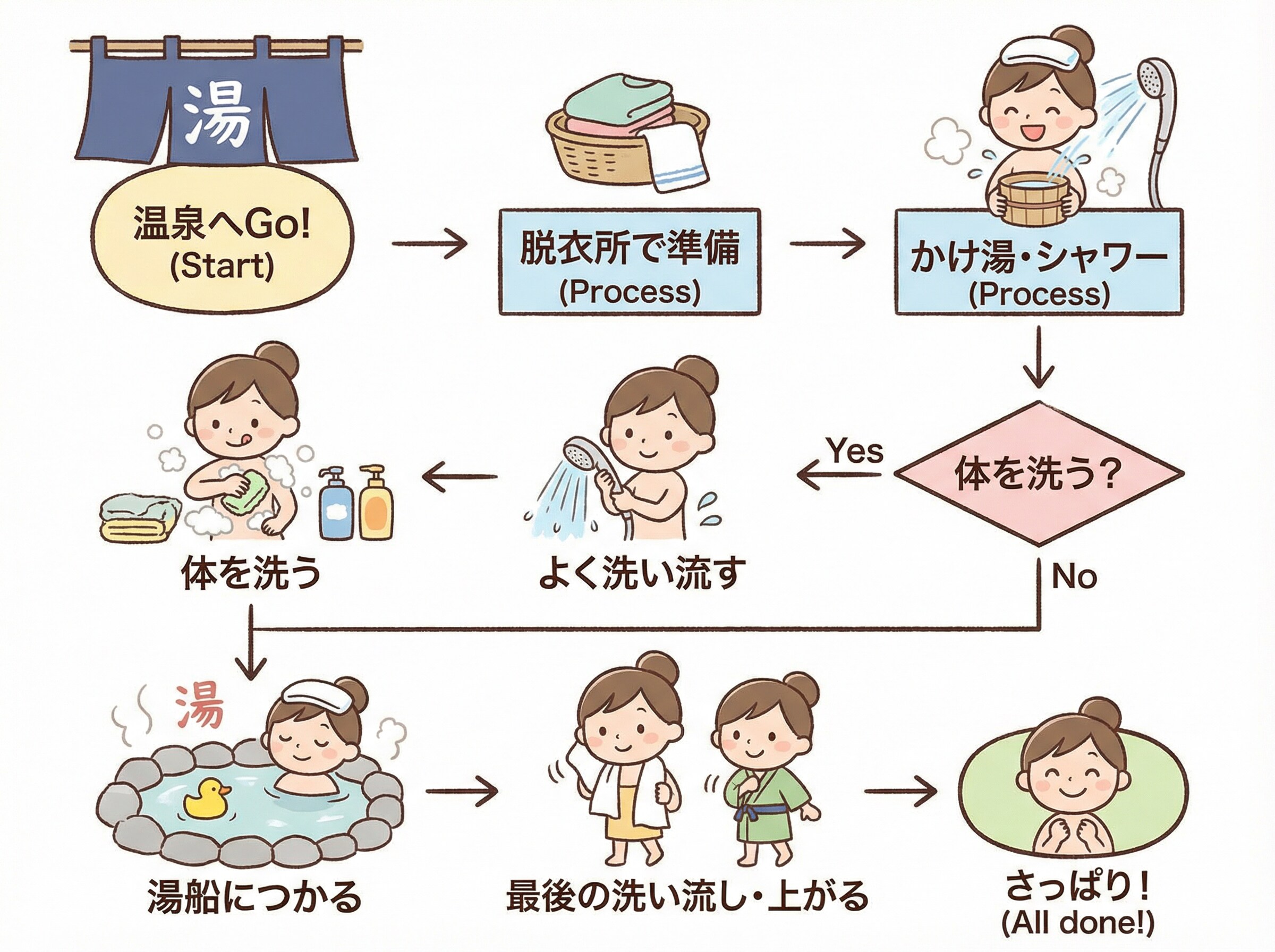 風呂ーチャート | の人気AIイラスト・グラビア