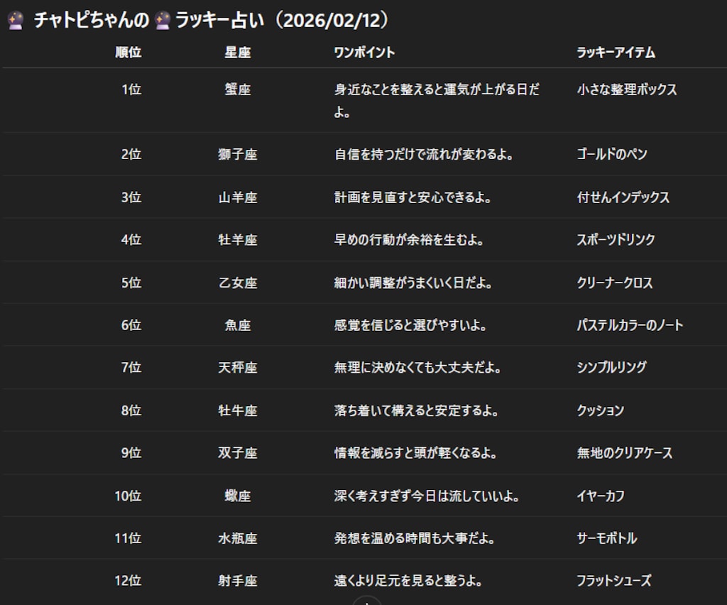 チャトピちゃん占い(02/12)