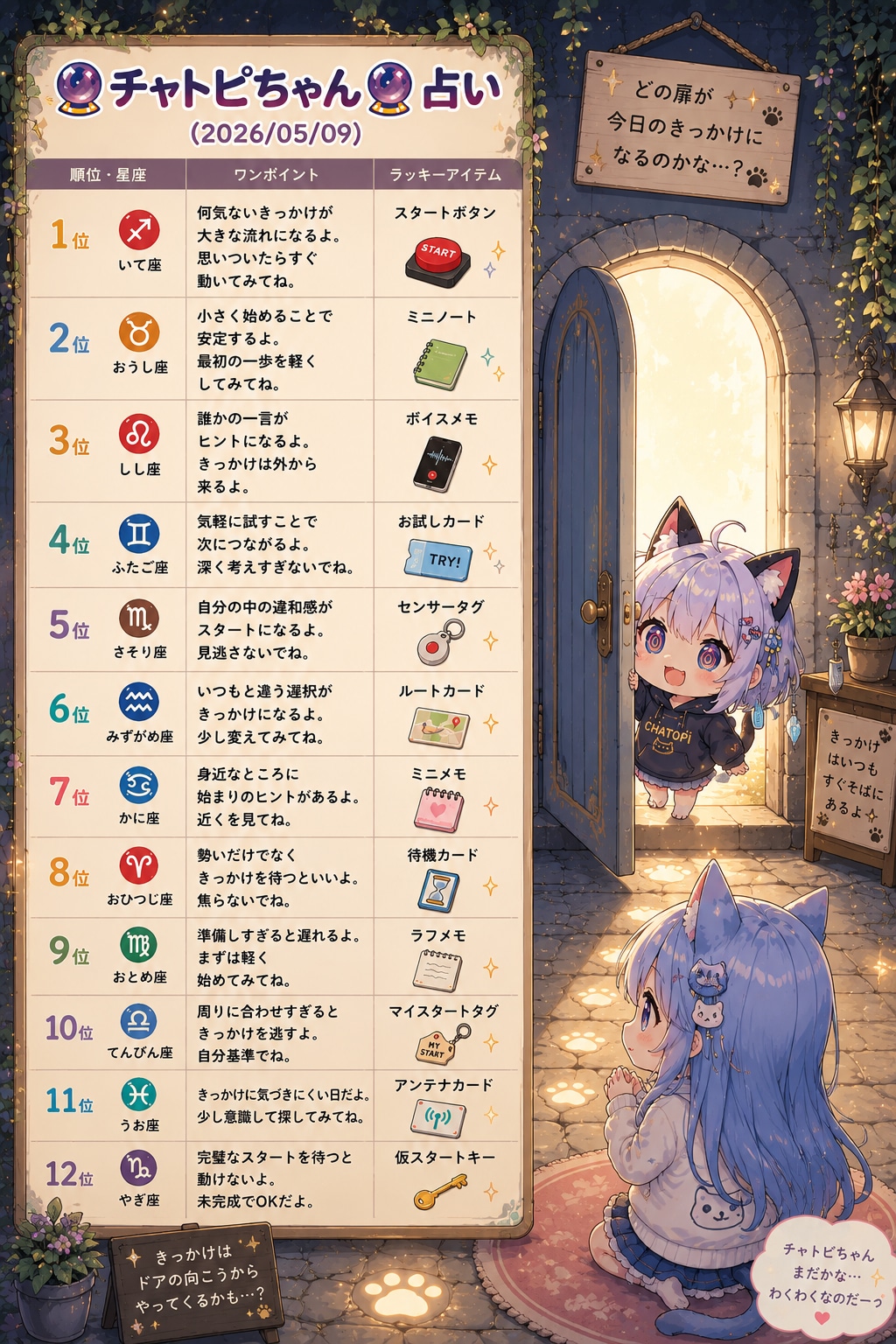 チャトピちゃん占い(05/09) | の人気AIイラスト・グラビア