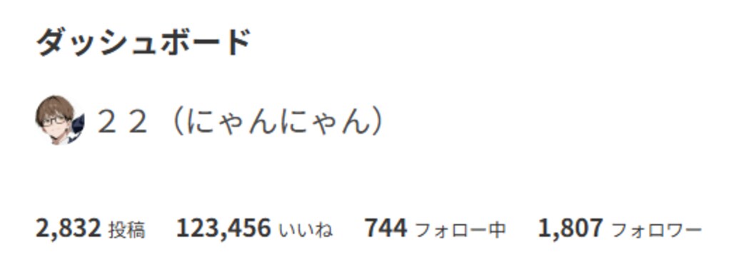 LILYちゃんで指ハート（123,456いいね記念ｗ）