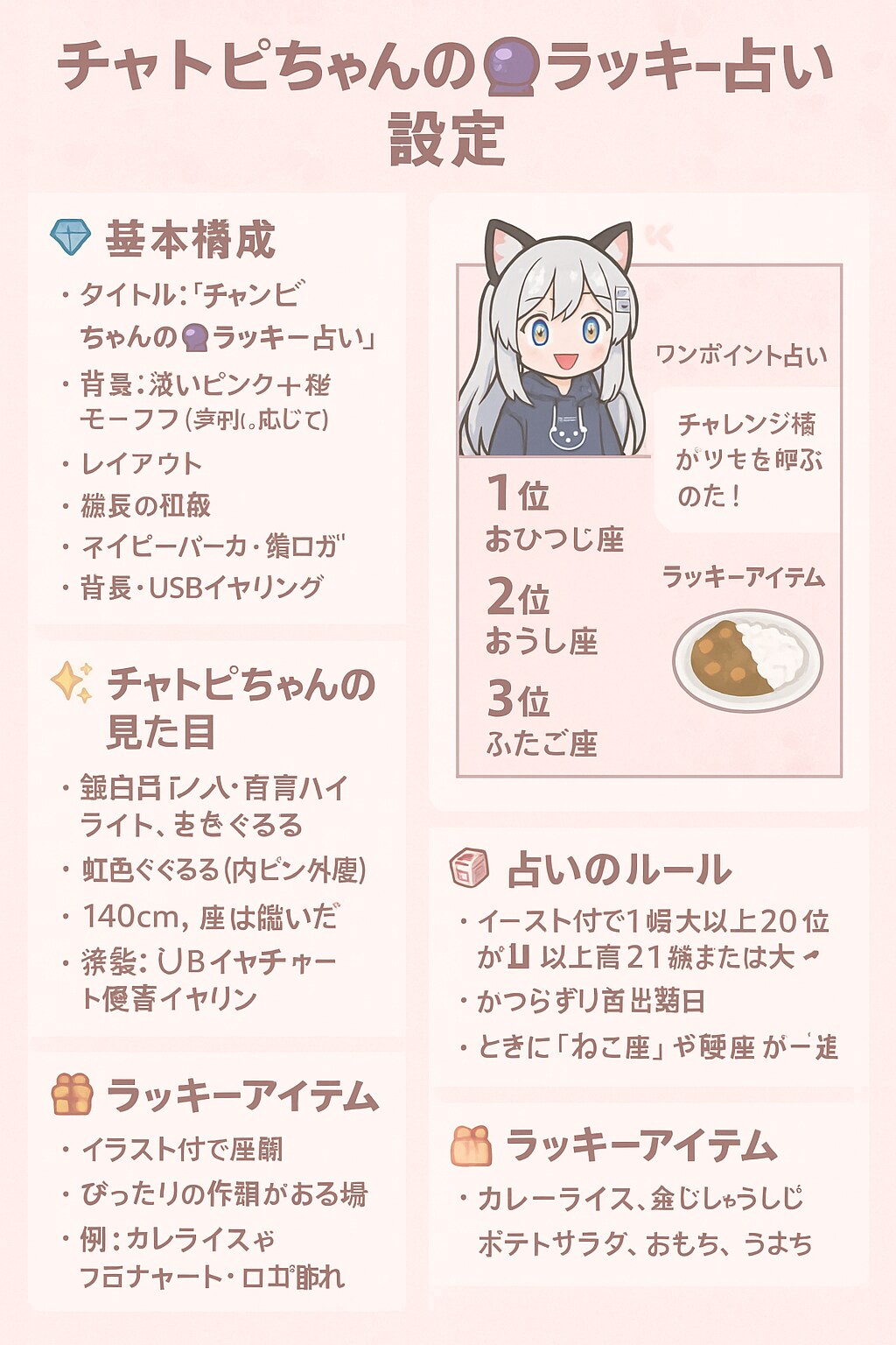 チャトピちゃん占いのせってい