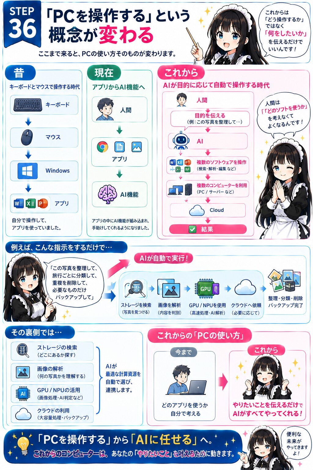 メイドと学ぶPCの歴史㊱ 「PCの操作」という概念が変わる
