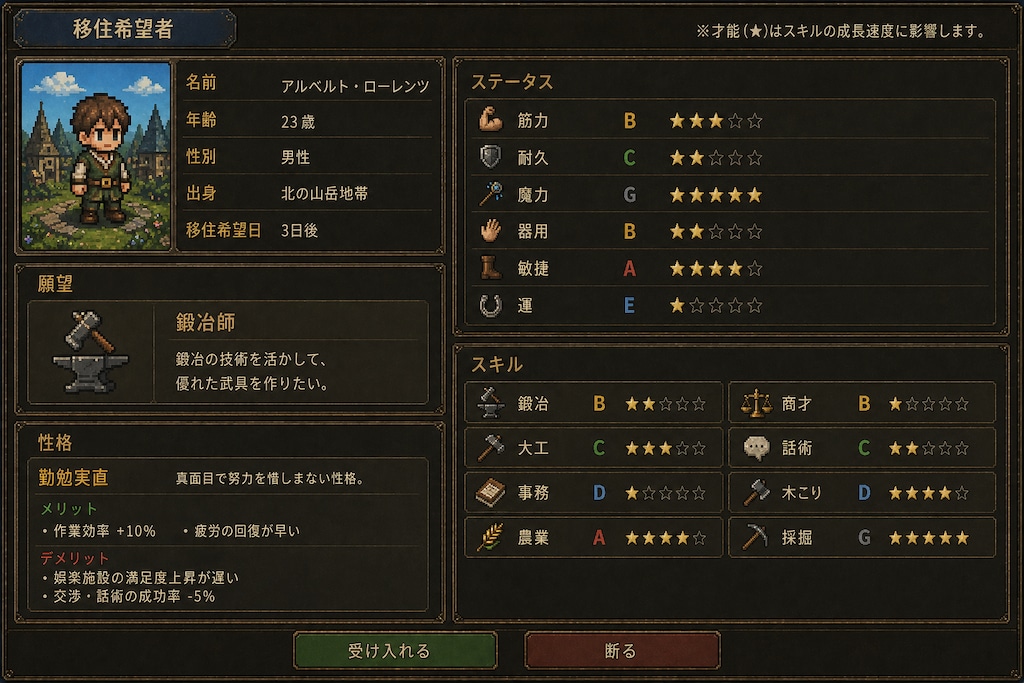 街づくりゲーム