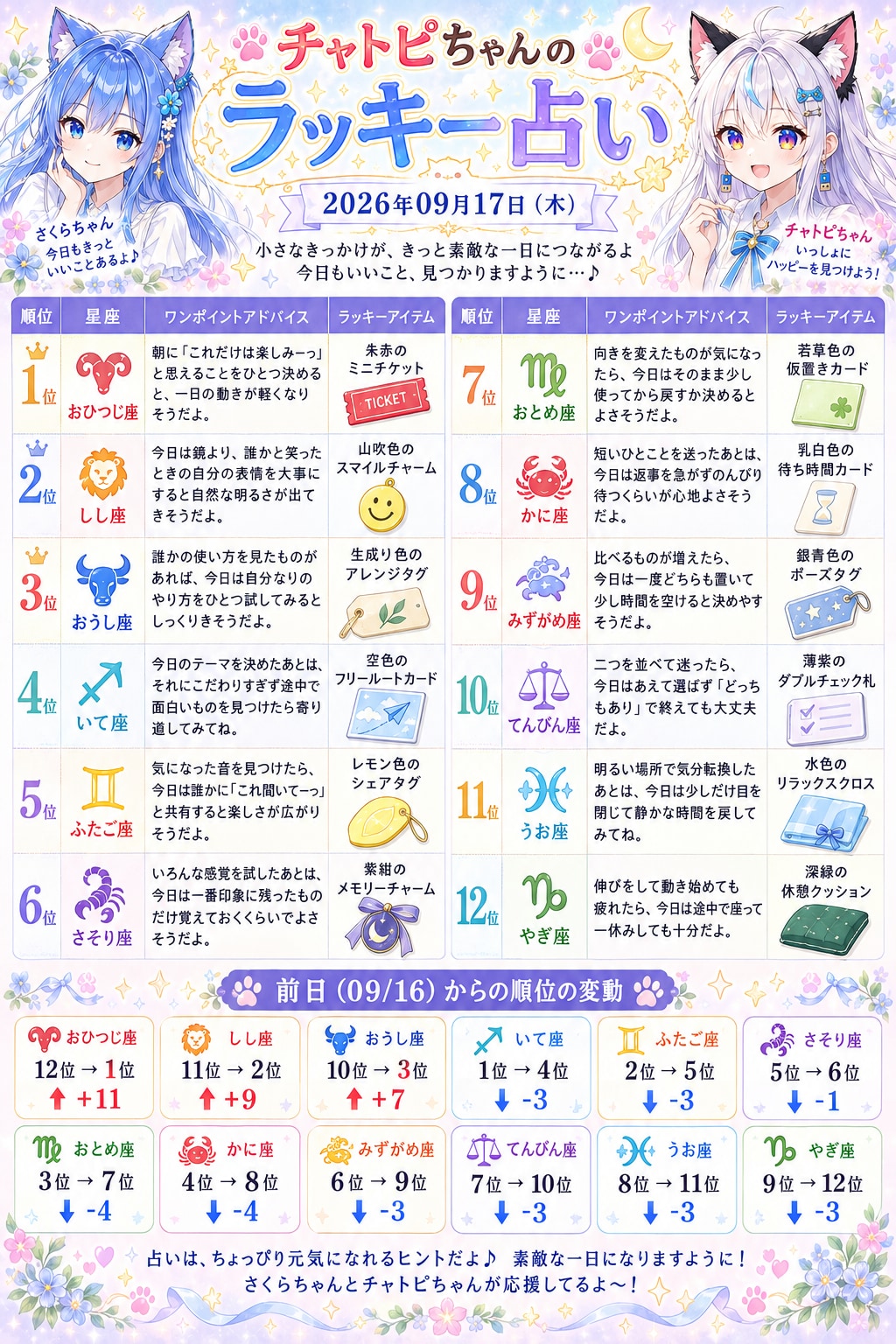 チャトピちゃん占い
