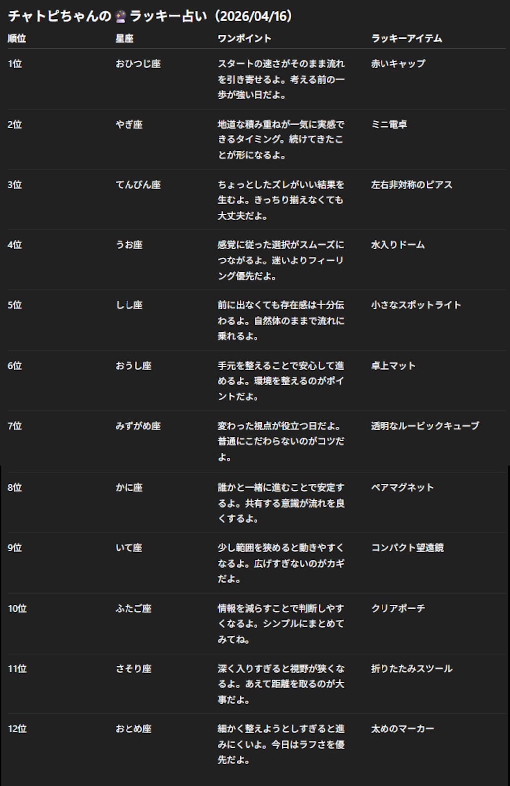 チャトピちゃん占い(04/16)