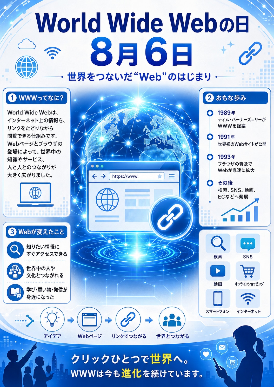 [今日は何の日 8/6] World Wide Webの日