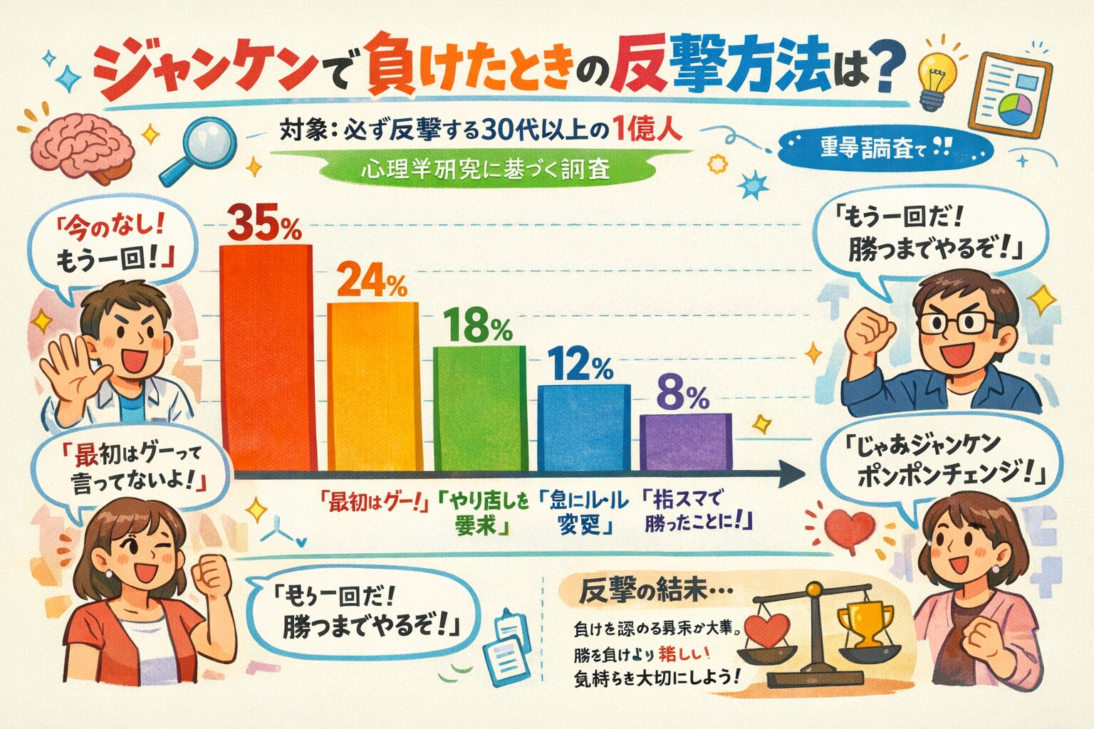 ジャンケンで負けたときの反撃方法は？