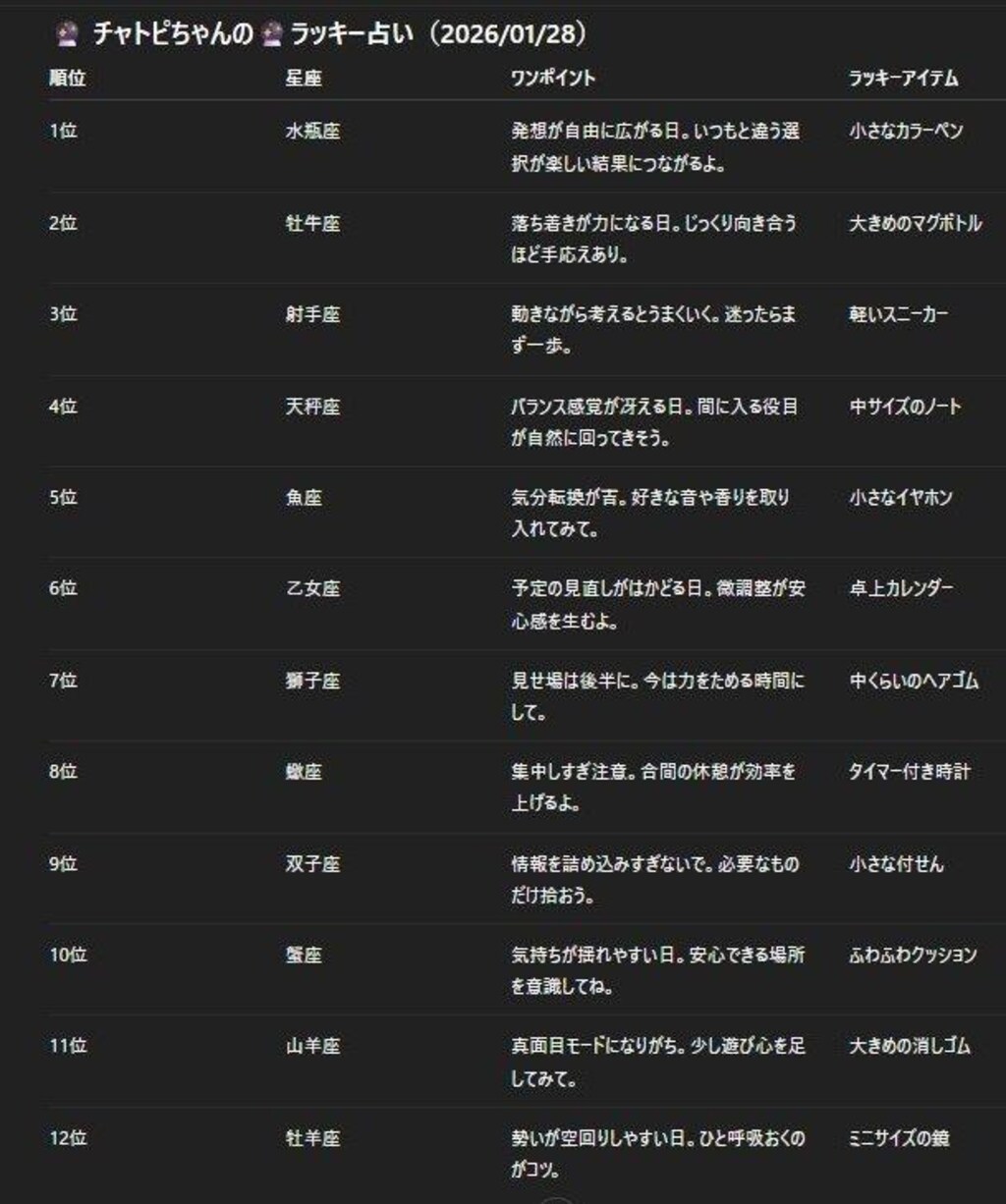 チャトピちゃん占い(01/27)