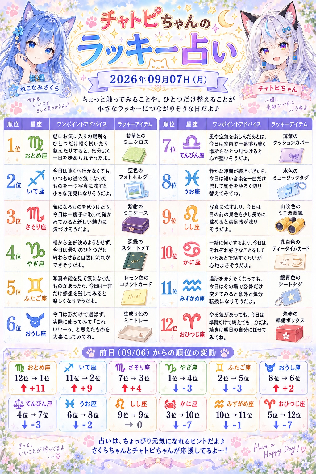 チャトピちゃん占い