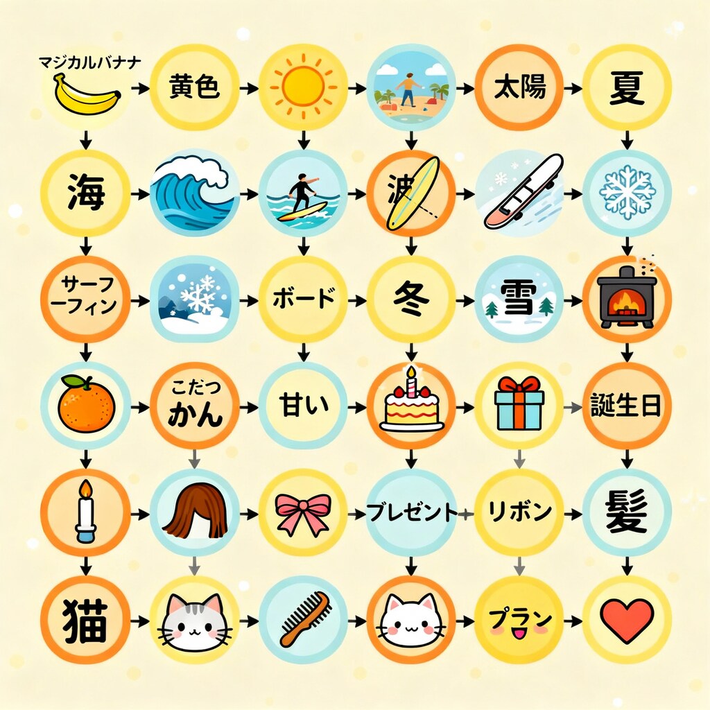 マジカルバナナ！！_20251029