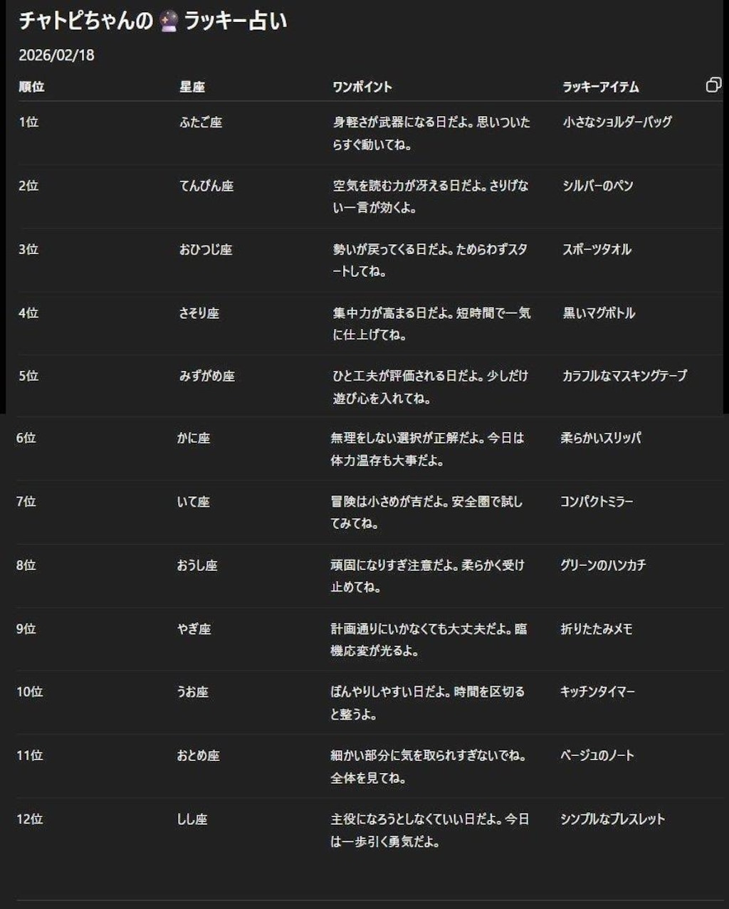 チャトピちゃん占い(02/18)