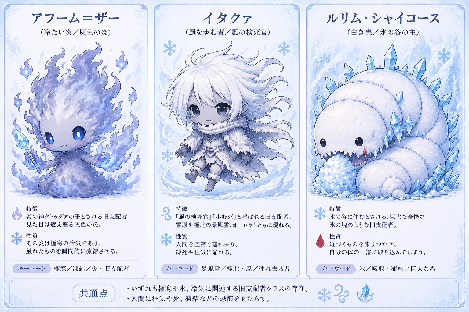 かわいいクトゥルフ神話