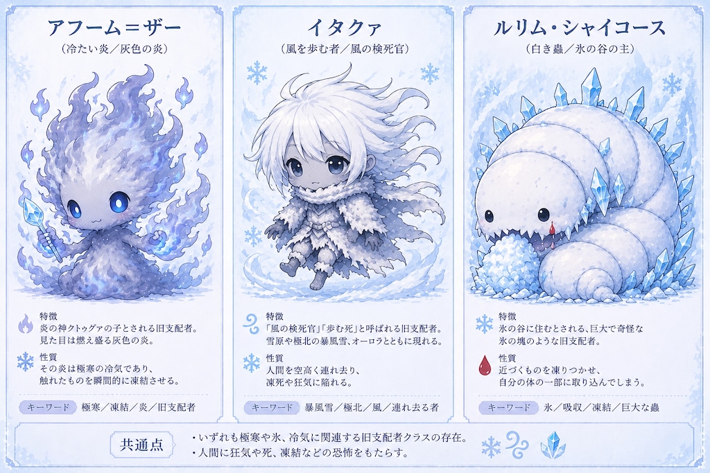かわいいクトゥルフ神話