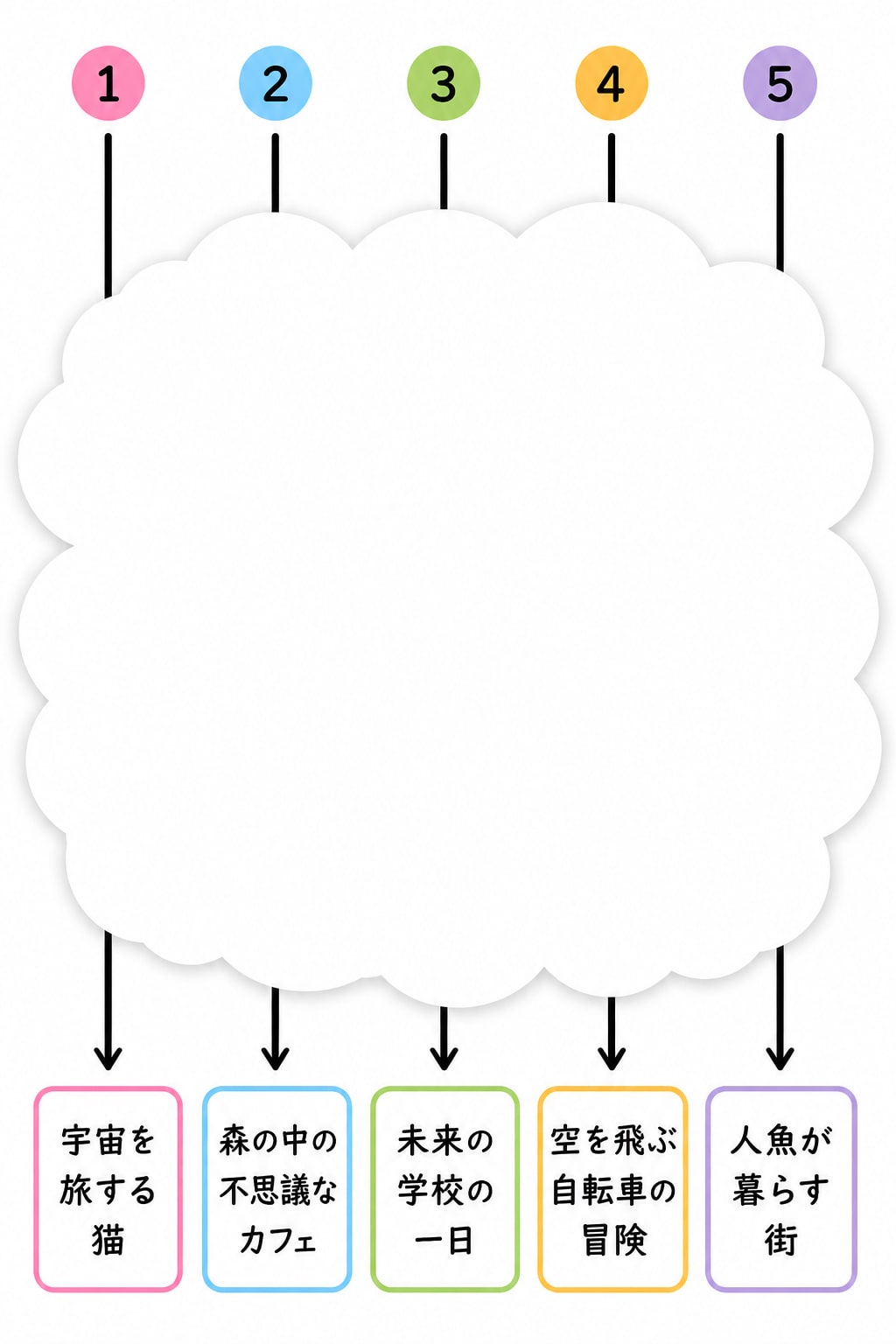 画像生成ネタ用あみだくじだーっ