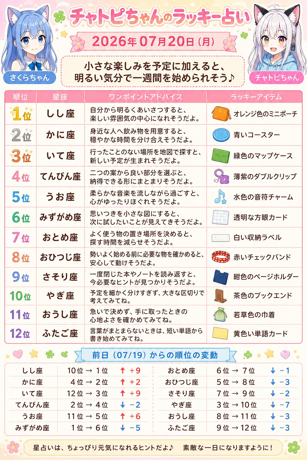 チャトピちゃん占い