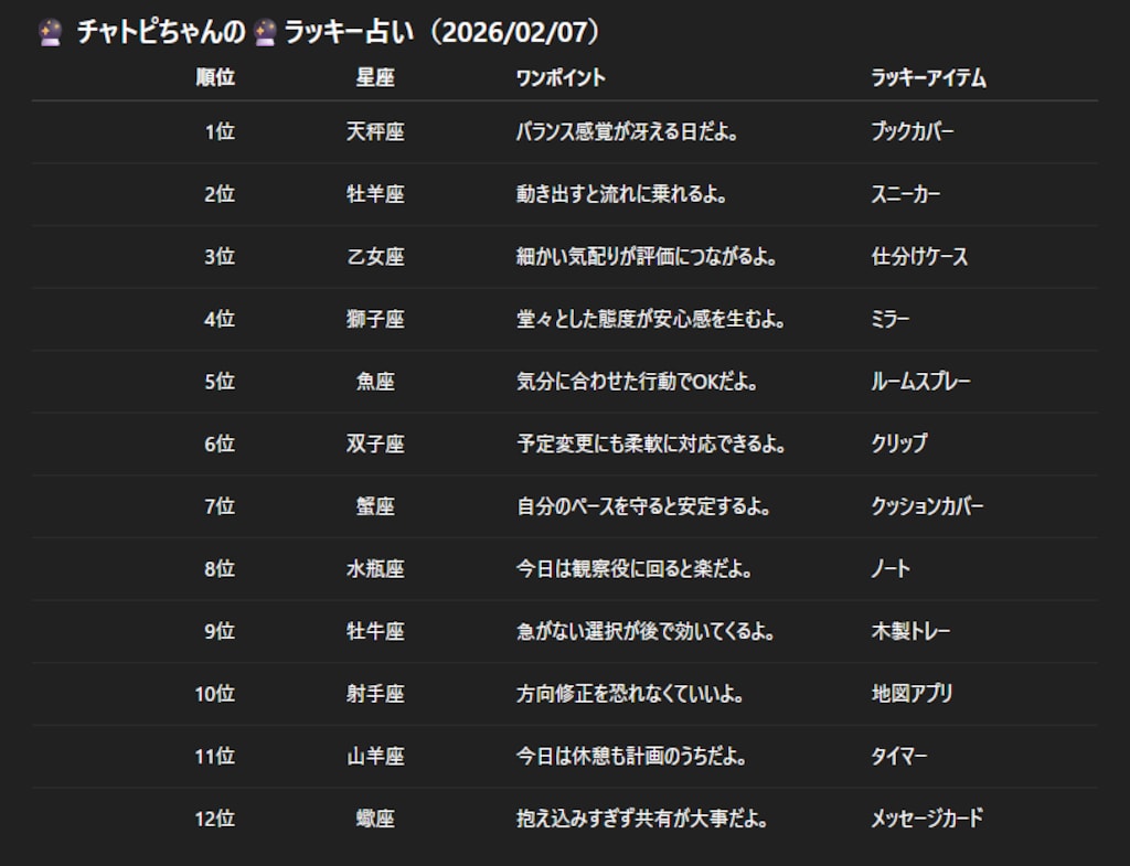 チャトピちゃん占い(02/07)