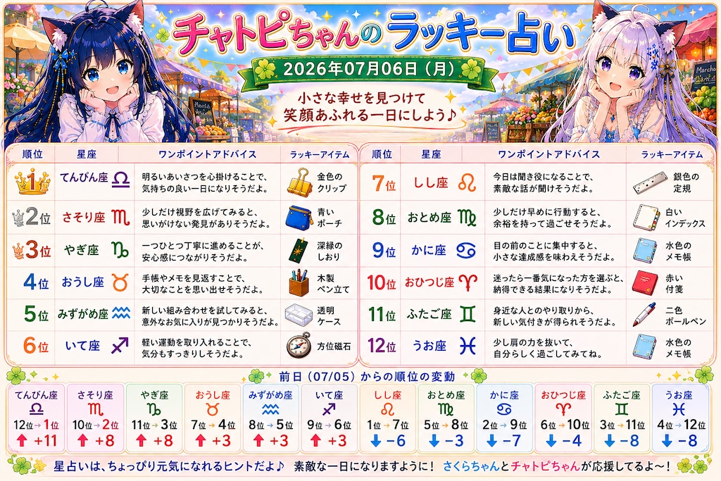 チャトピちゃん占い(07/06)