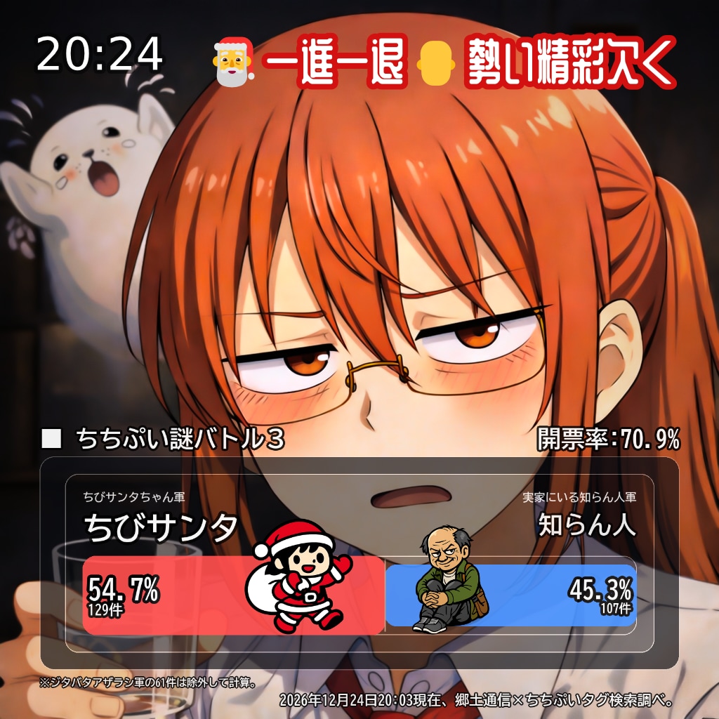 速報 3日目 20:03 [img1.5] | の人気AIイラスト・グラビア