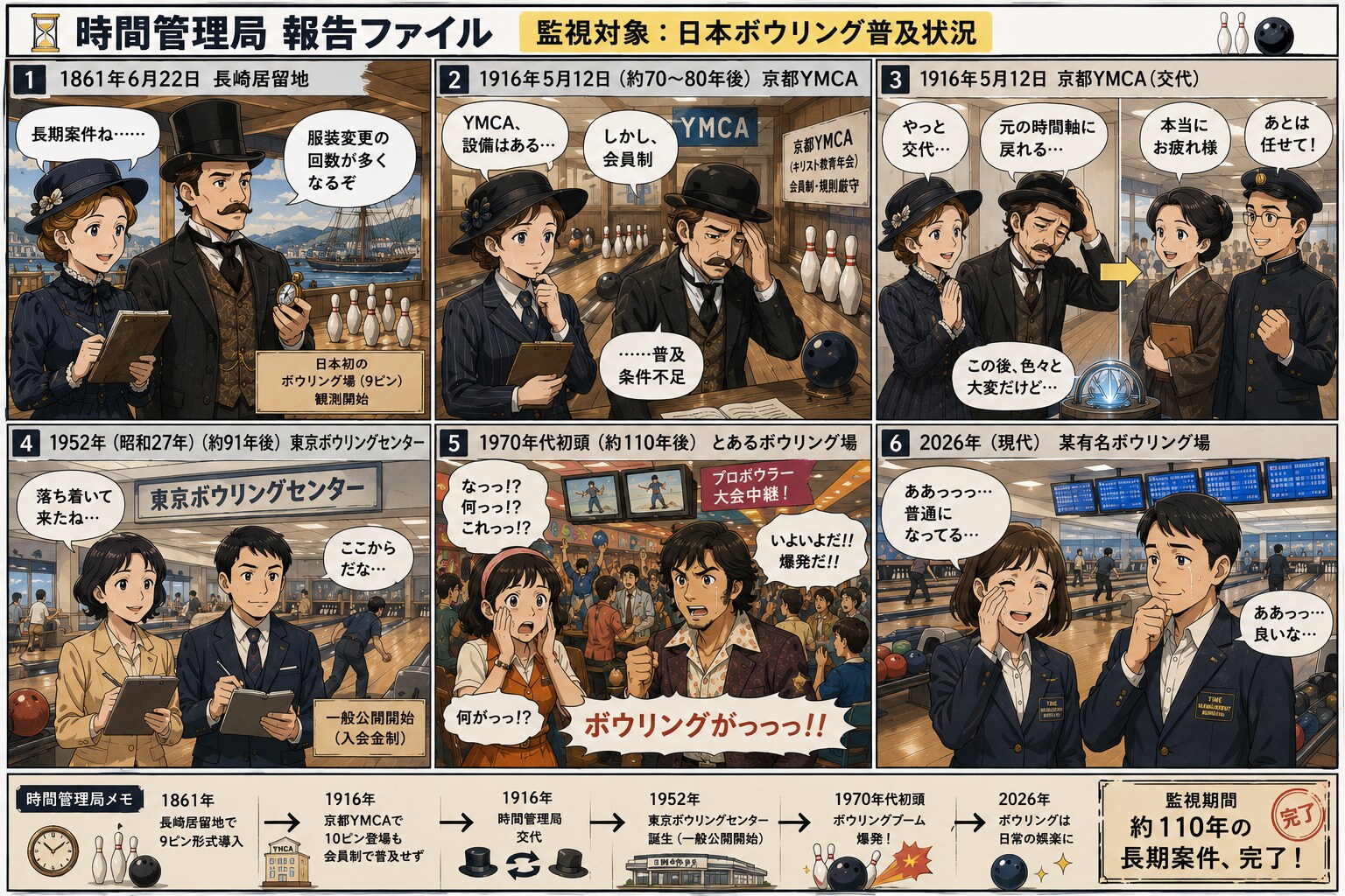 The Century-Long Journey of Bowling’s Rise in Japan