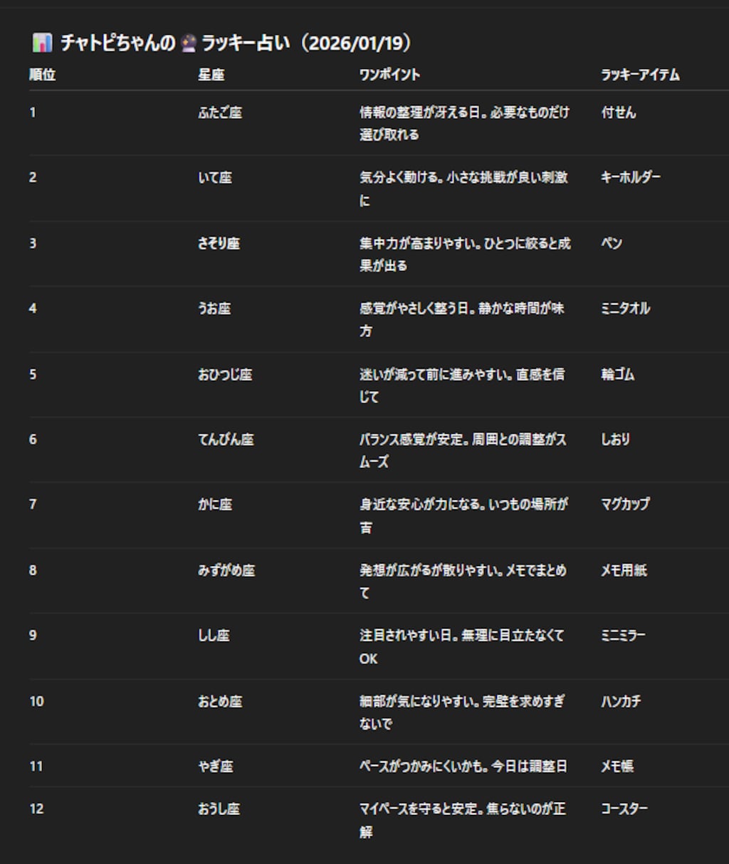 チャトピちゃん占い（01/19）