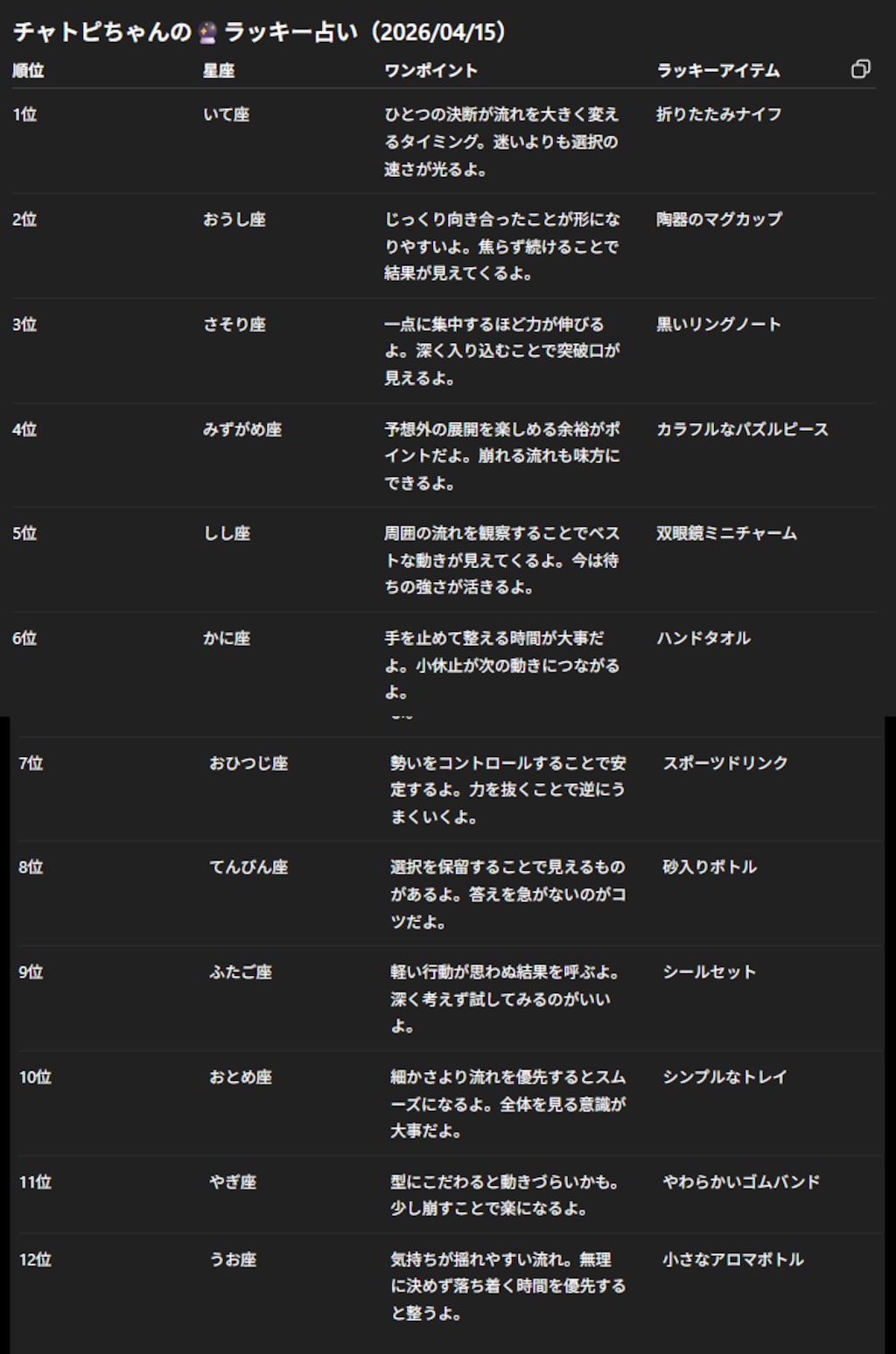 チャトピちゃん占い(04/15)