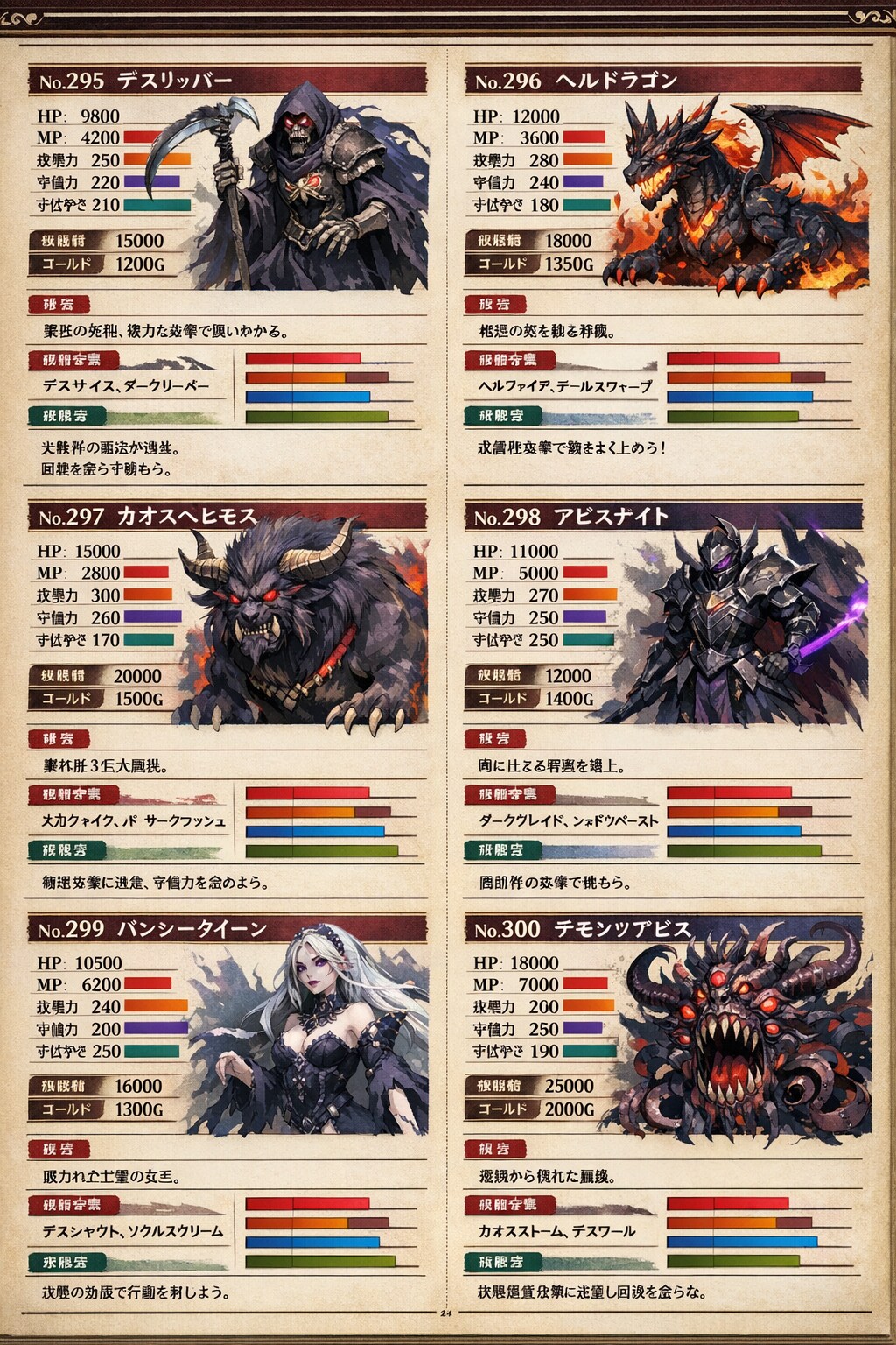 モンスターデータ