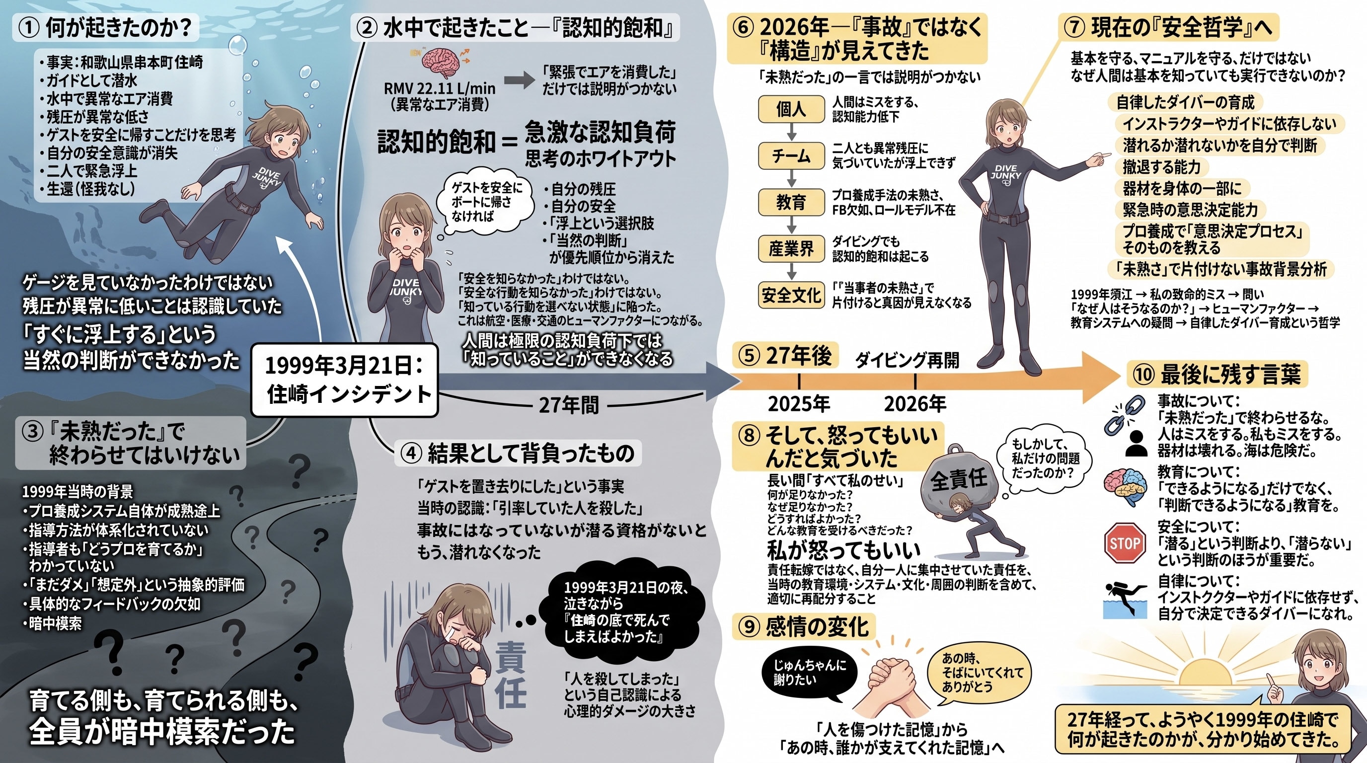 27 年目の理解 | の人気AIイラスト・グラビア