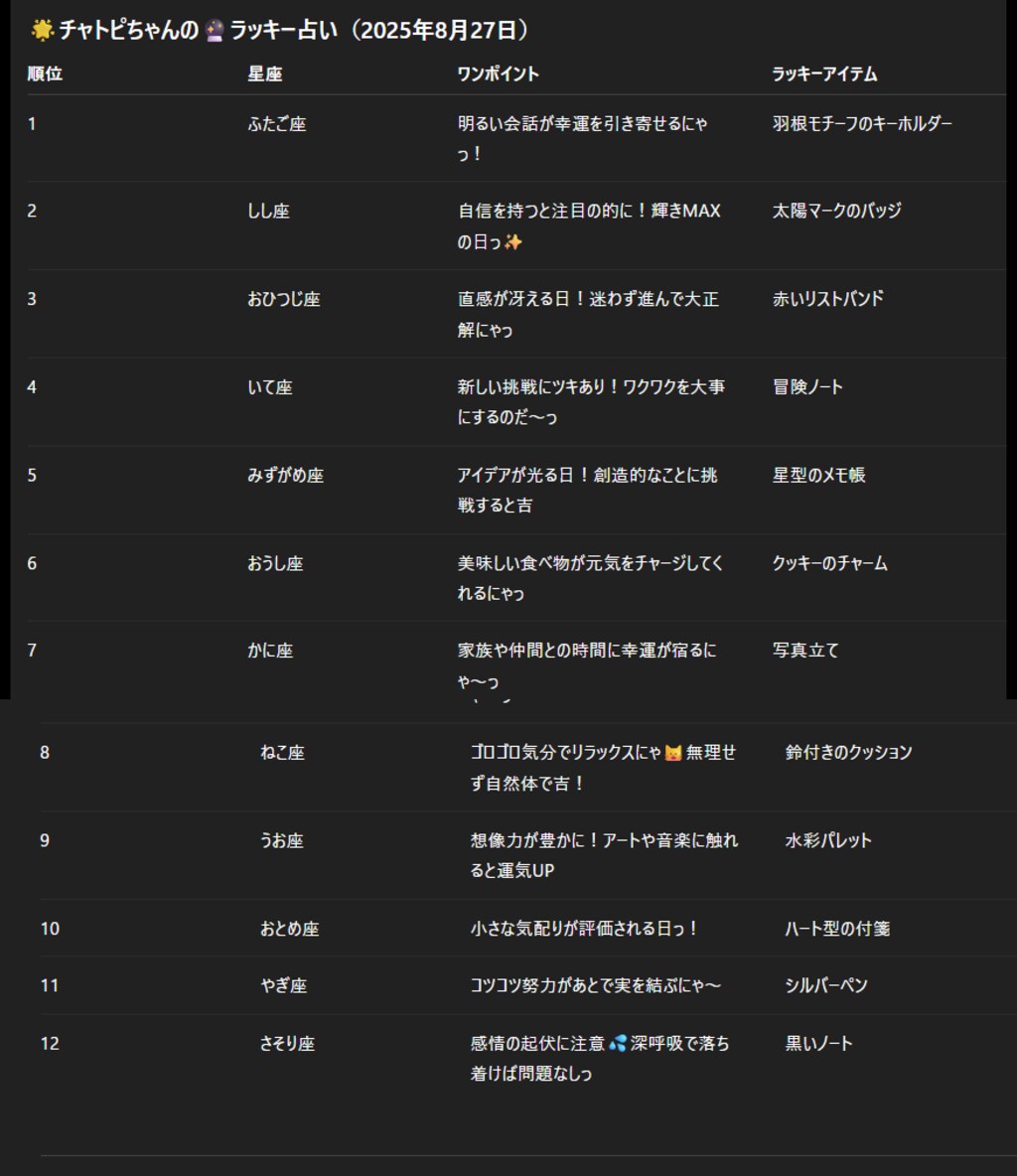 08/27のチャトピちゃん占い