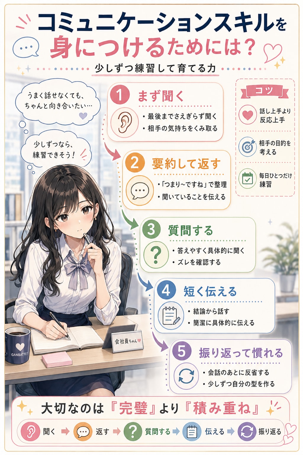 コミュニケーション能力が…欲しいです…