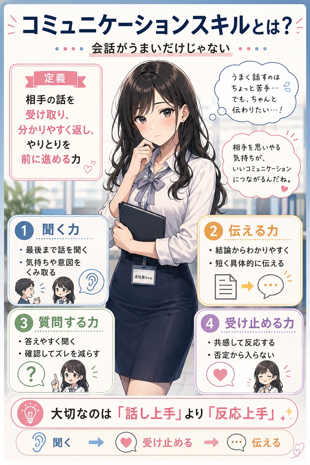 コミュニケーション能力が…欲しいです…