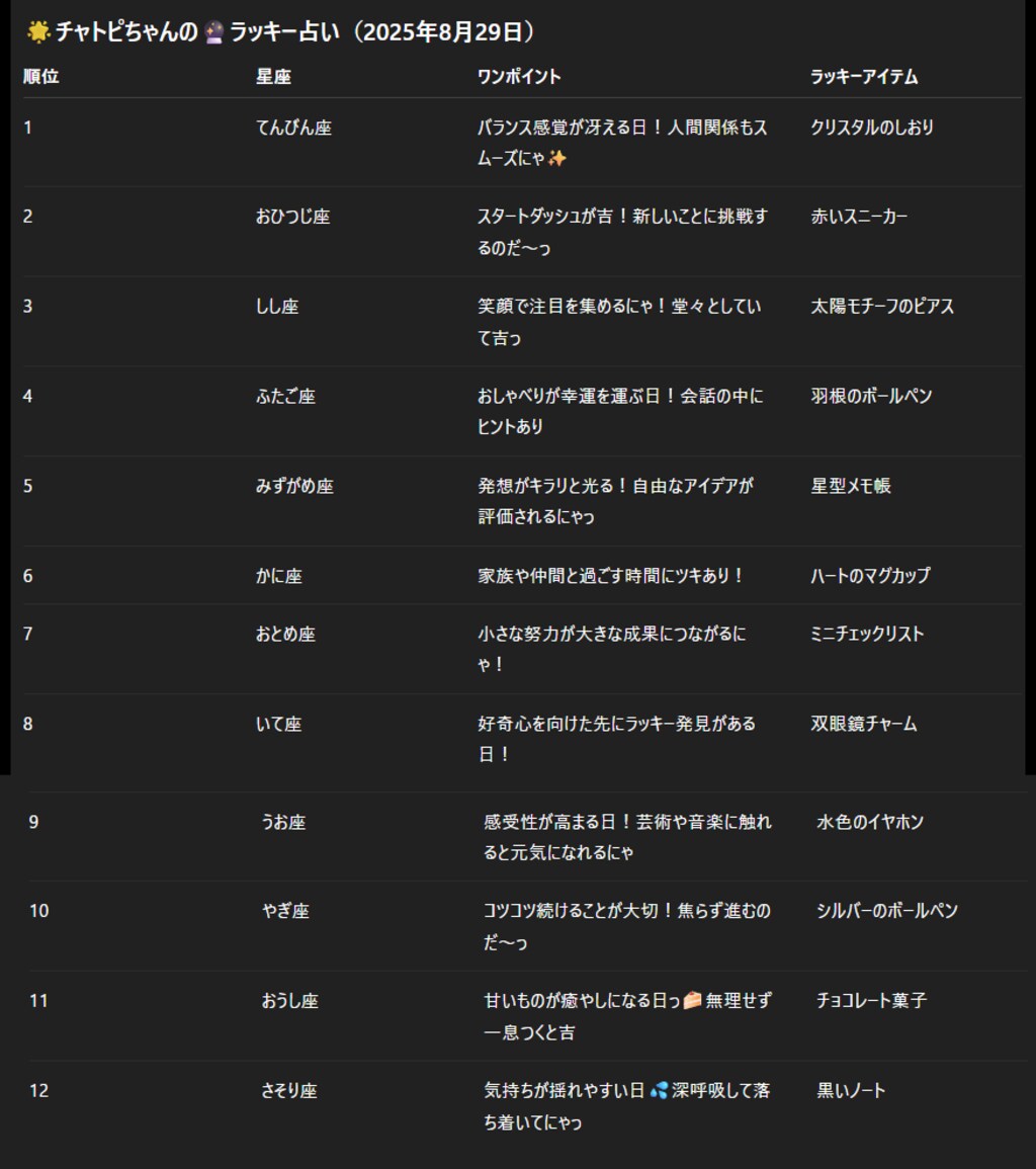 チャトピちゃん占い(08/29)