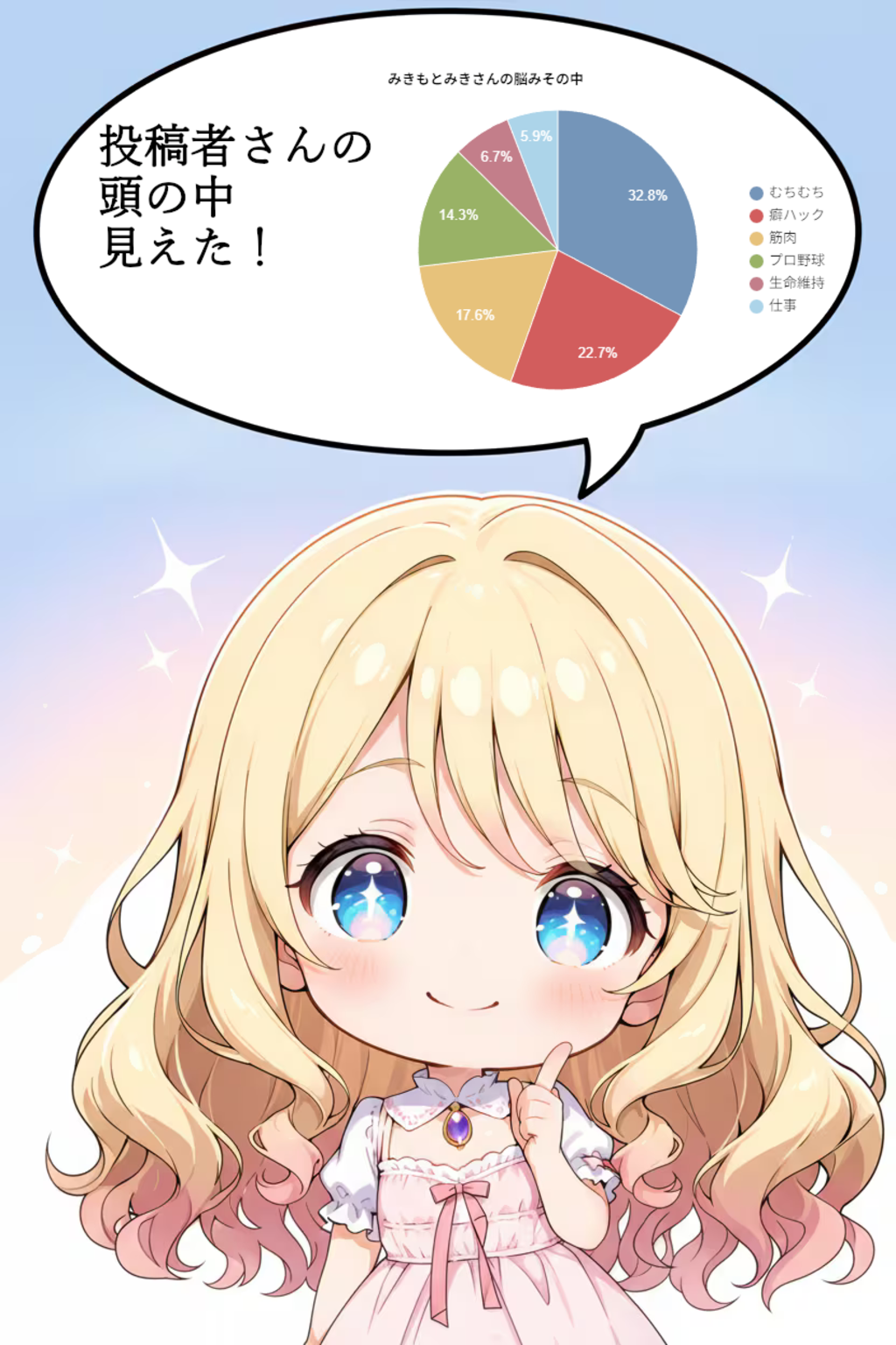 脳内を見られてしまったわたし