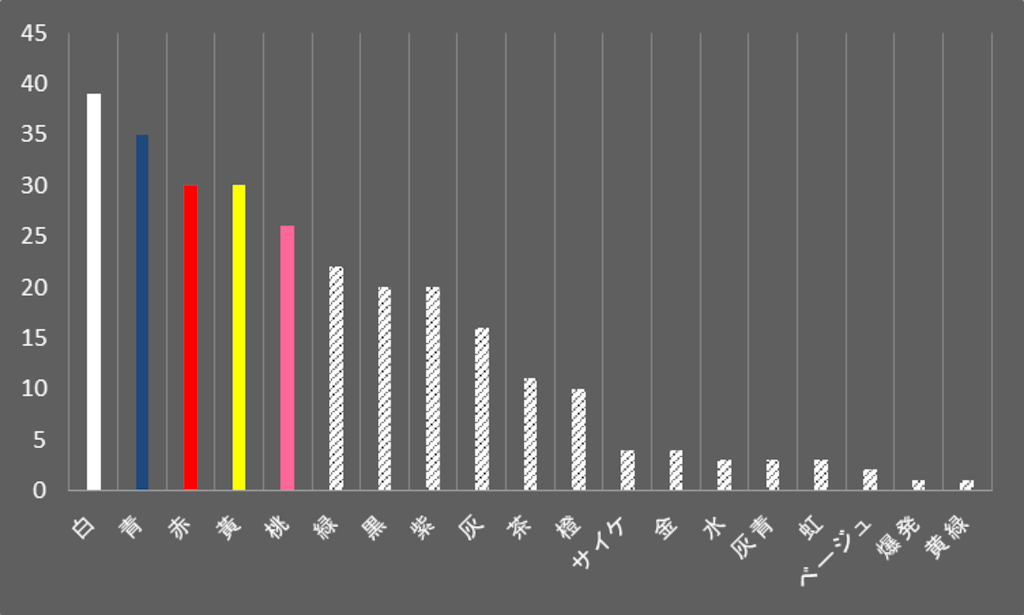 【集計】最終日0時頃