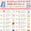 チャトピちゃん占い(07/12) 2枚目