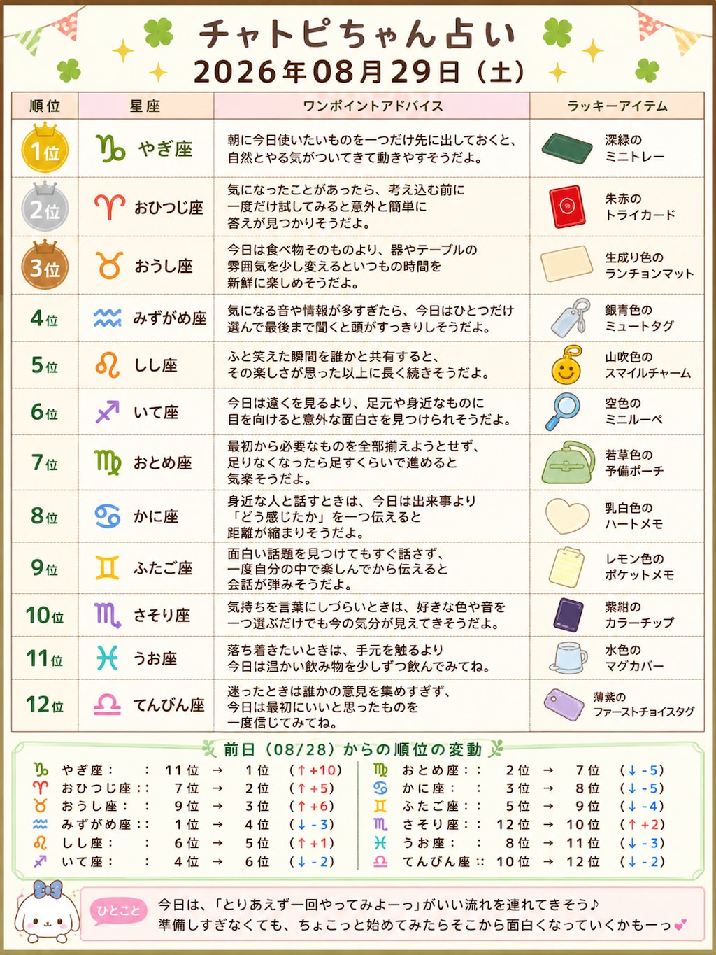 チャトピちゃん占い