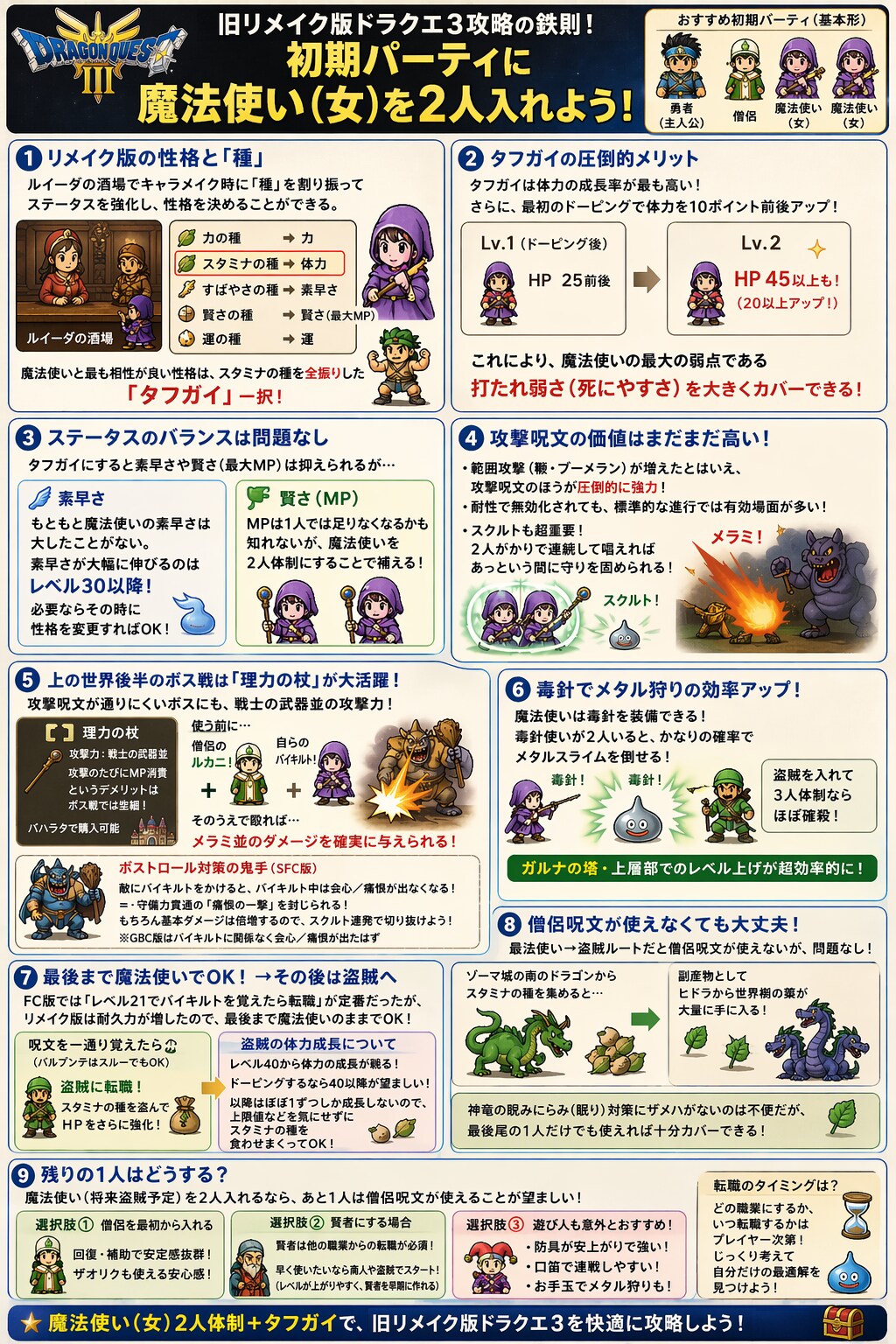 SFC版DQ3 ダブル魔法使いのススメ