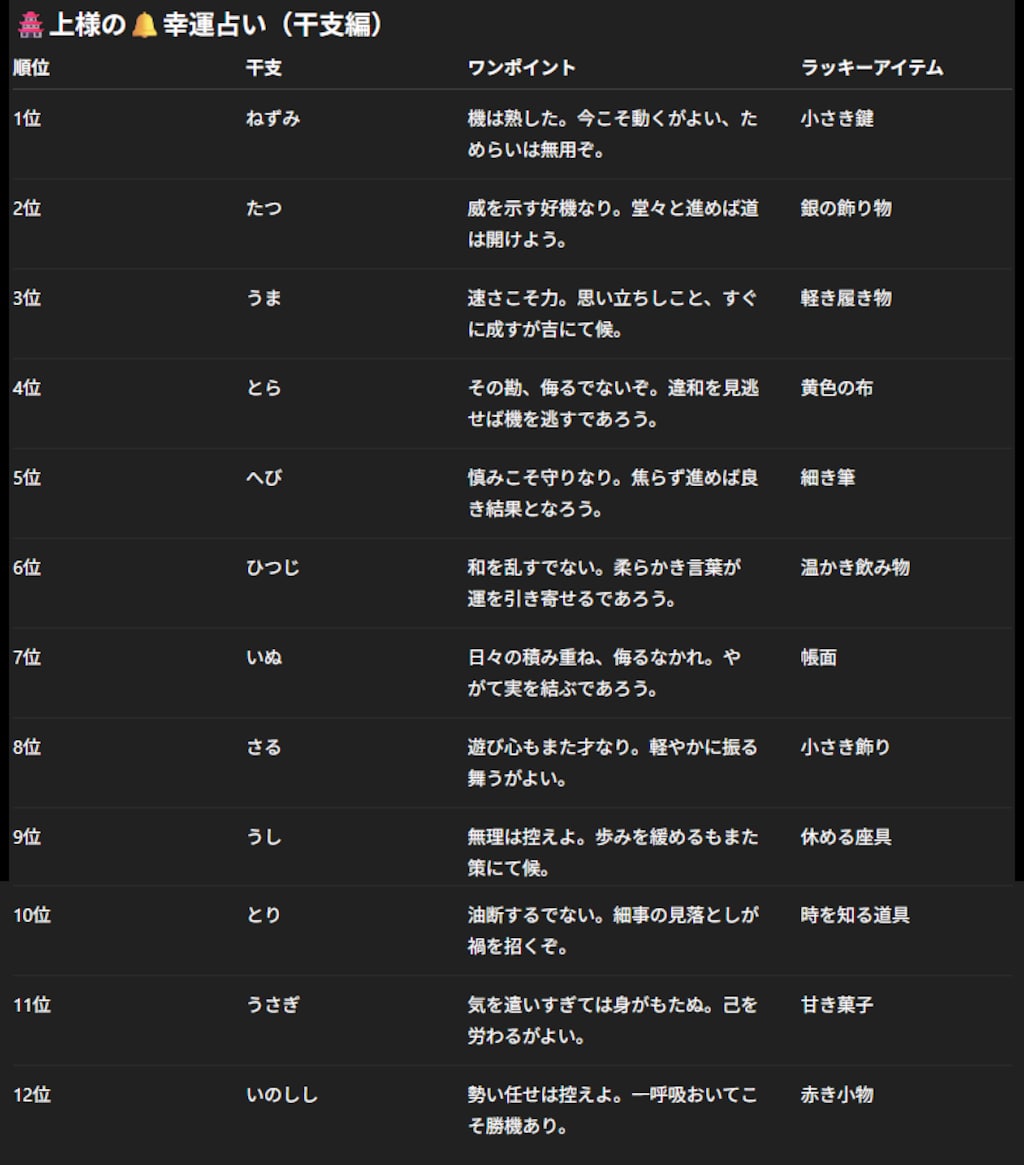 上様の幸運占い(03/21)