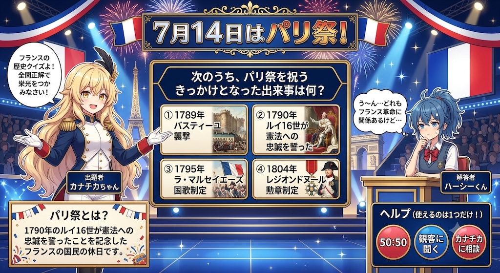 7月14日はバスティーユ襲撃、ルイ16世が憲法への忠誠を宣言、ラ・マルセイエーズの国歌の制定、レジオンドヌール勲章の制定がされた日