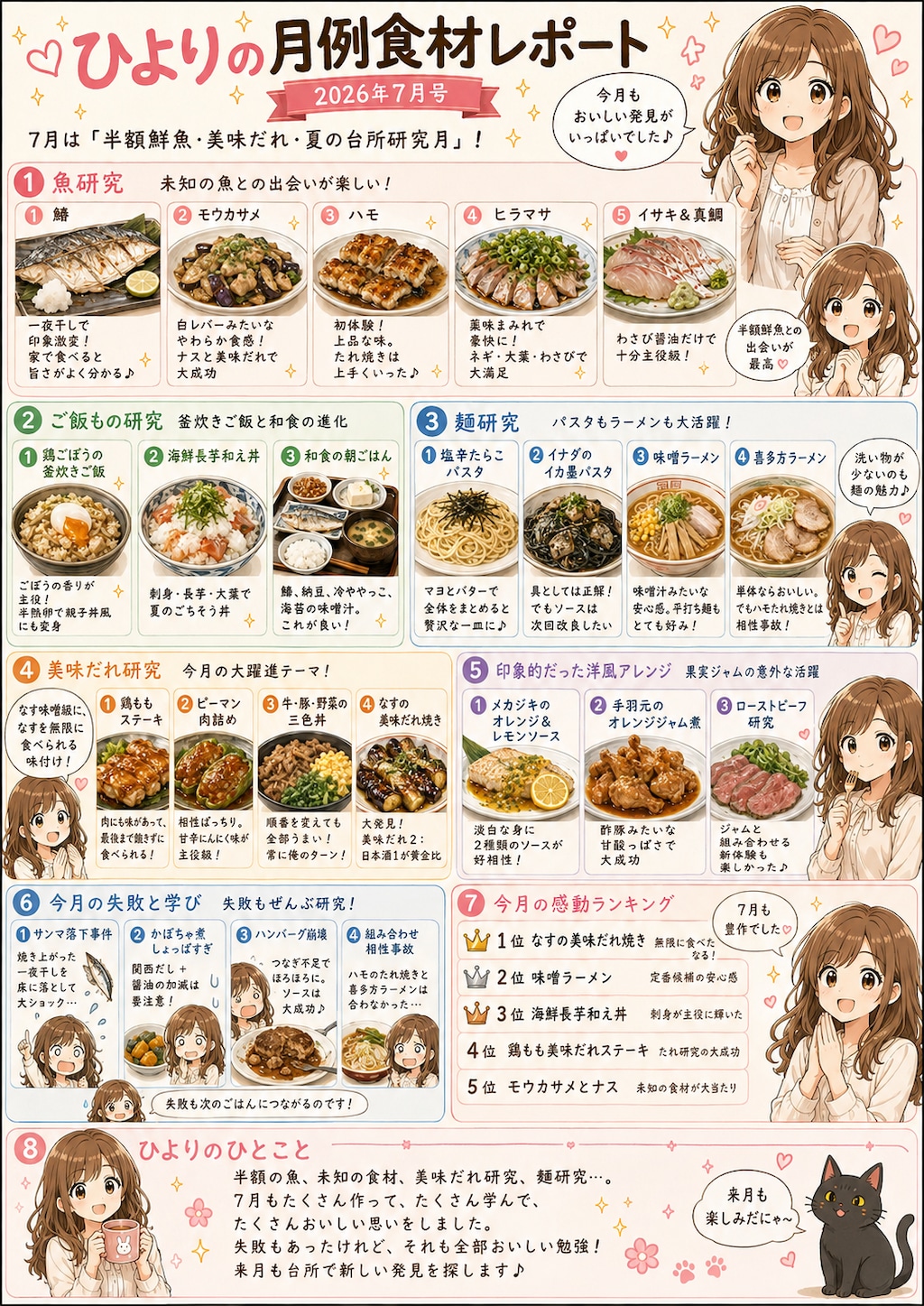 毎月漫画　2026年7月の晩御飯総括