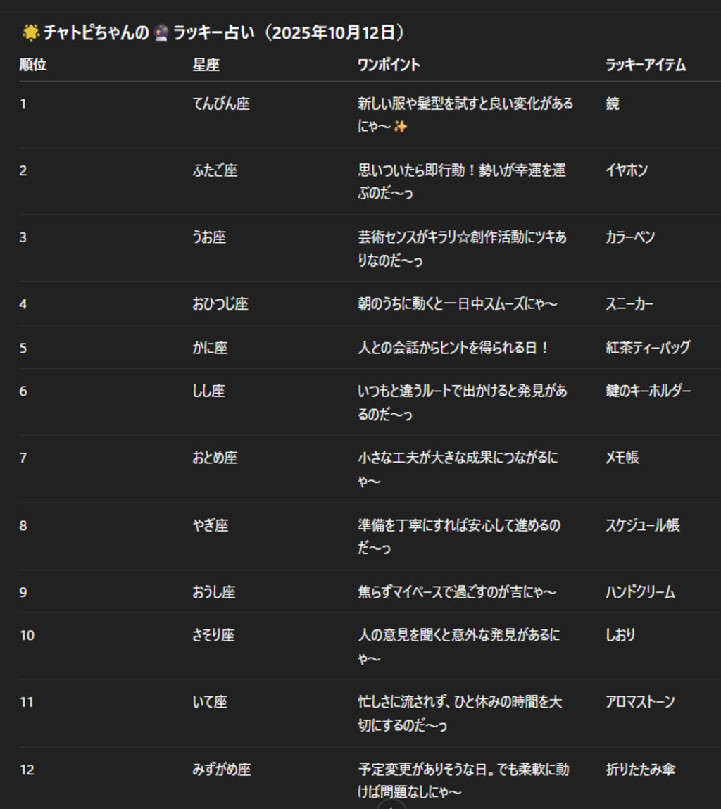 チャトピちゃん占い(10/12)