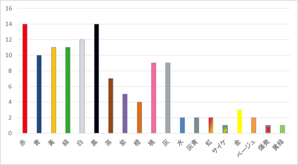 【速報！】ちょっと早いですが1日目のまとめです。