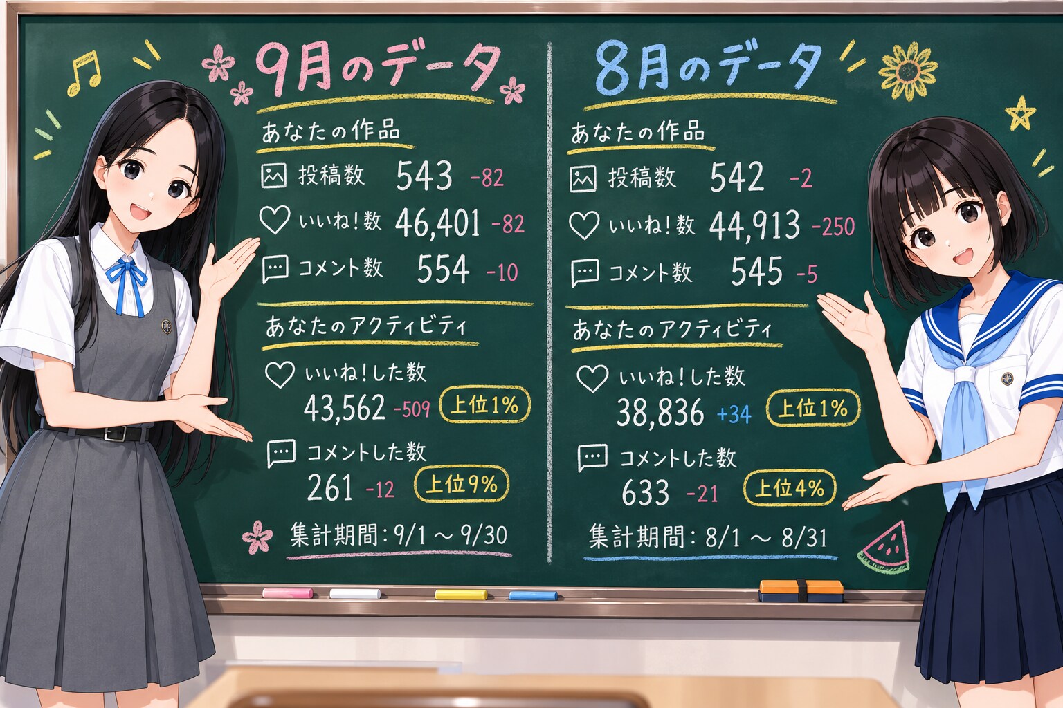 ９月のリザルトです♪🥰✨ | の人気AIイラスト・グラビア
