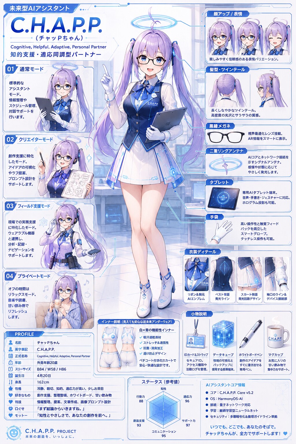 チャッＰちゃんキャラクターシート