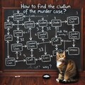 殺人事件の解決方法 3枚目