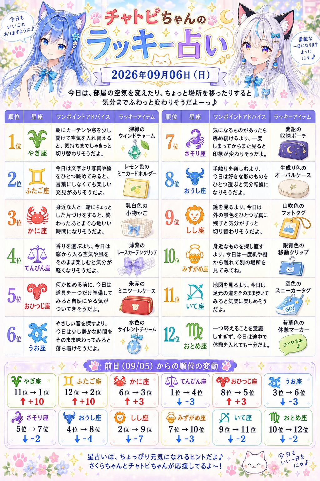 チャトピちゃん占い
