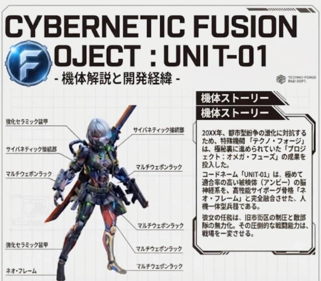 無法区域を制圧する試作サイボーグ💥