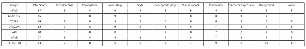 夏(モデル別ランキング)