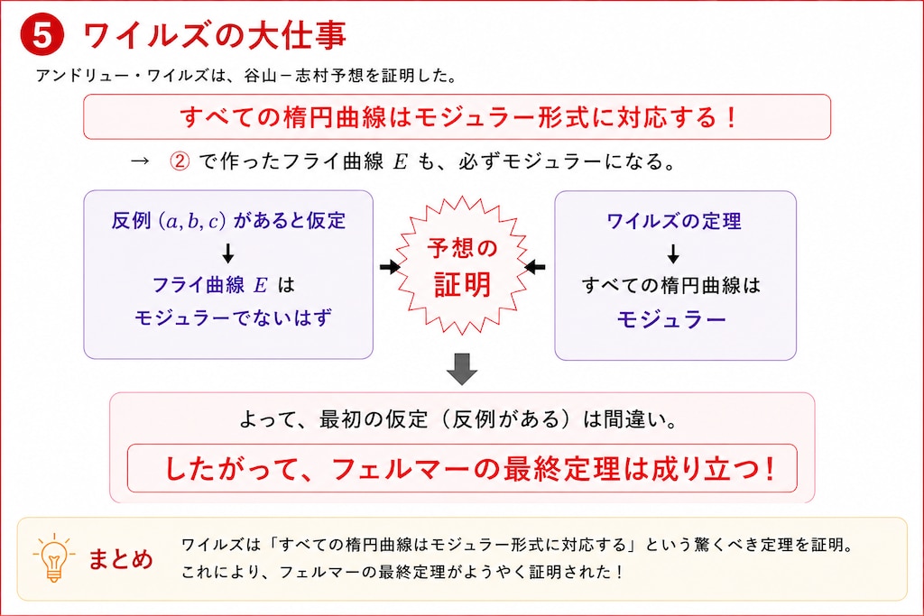 今日の１枚(2026/5/7)